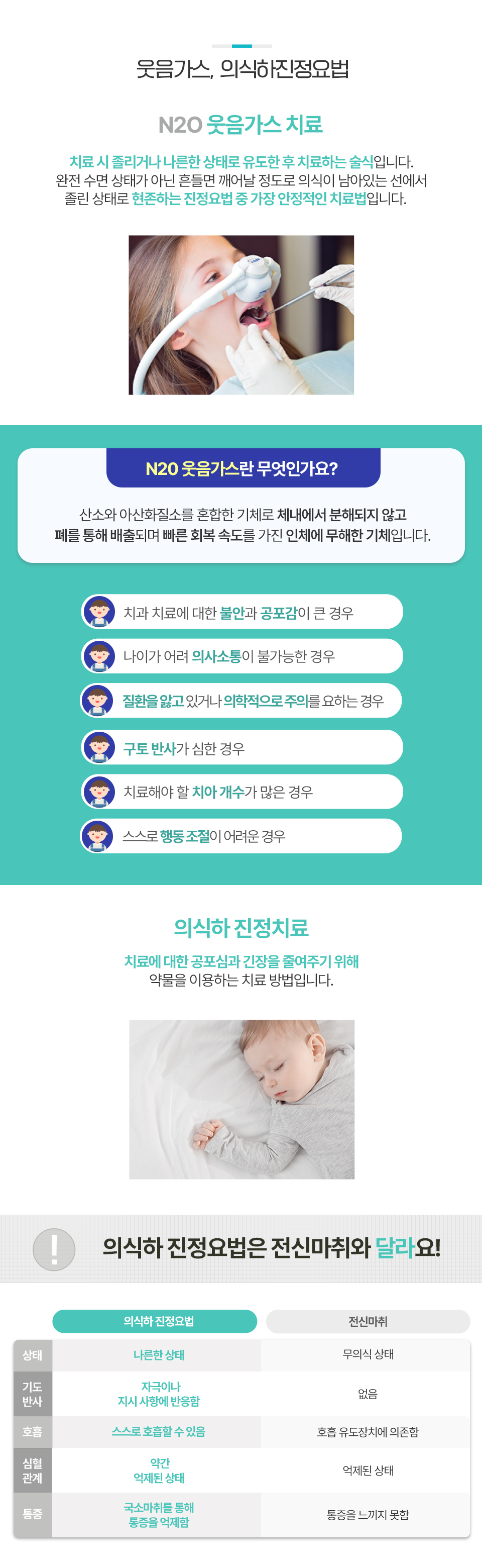 웃음가스, 의식하진정요법